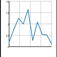 Real Time Line Chart Android