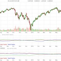 Real Time S P Futures Chart