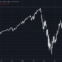 Real Time Stock Charts Nasdaq