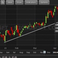 Real Time Stock Charts Philippines