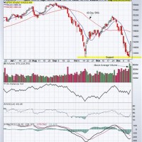 Real Time Stock Charts Tsx