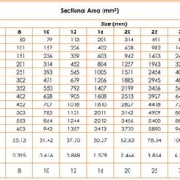 Rebar Size Chart Malaysia