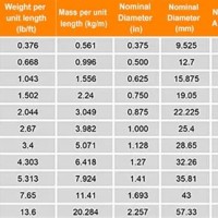 Rebar Size Chart Singapore