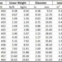 Rebar Size Chart Uk