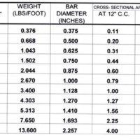 Rebar Size Chart Us