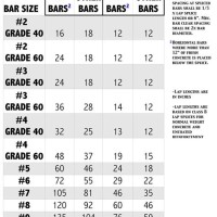 Rebar Splice Length Chart Canada