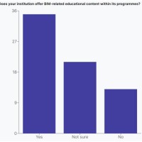 Recharts Horizontal Stacked Bar Chart