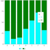 Recharts Stacked Bar Chart Label