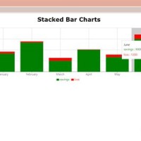 Recharts Stacked Bar Chart Tooltip