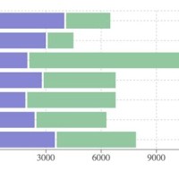 Recharts Vertical Stacked Bar Chart