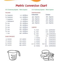 Recipe Conversion Chart Metric To Imperial