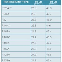 Recovery Cylinder Capacity Chart