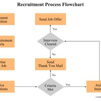 Recruitment Flow Chart Template