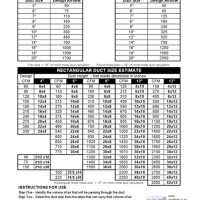 Rectangular Ductwork Cfm Chart