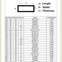 Rectangular Pipe Weight Chart India