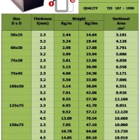 Rectangular Steel Tubing Size Chart