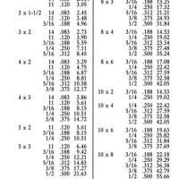 Rectangular Steel Tubing Sizes Chart