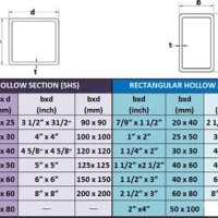 Rectangular Tubing Dimensions Chart