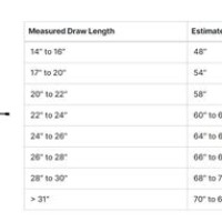 Recurve Bow Arrow Size Chart