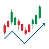 Red And Green Candle Chart