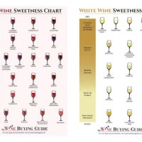 Red And White Wine Sweetness Chart