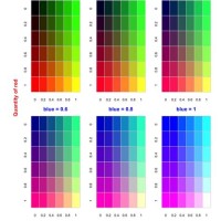 Red Green Blue Alpha Color Chart