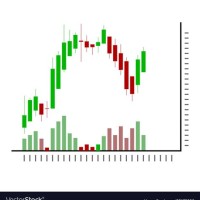 Red Green Stock Chart