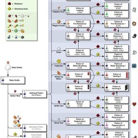 Red Panda Potion Chart Minecraft