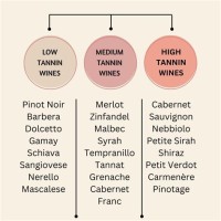 Red Wine Tannin Chart