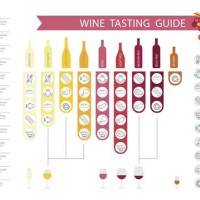 Red Wine Tasting Chart