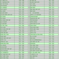 Redding Neck Bushing Chart