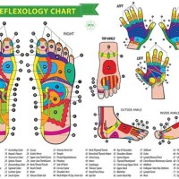 Reflexology Chart For Headaches