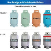 Refrigerant Cylinder Color Chart