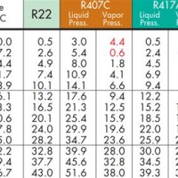 Refrigerant Pressure Temperature Chart R32