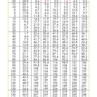 Refrigerant Pt Chart R12