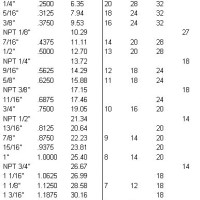 Refrigeration Pipe Size Chart Mm To Inches