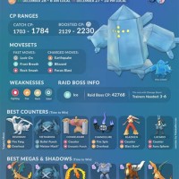 Regice Pokemon Go Iv Chart