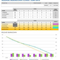 Release Burndown Chart Excel Template