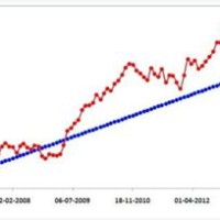 Reliance Mutual Fund Growth Chart