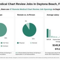 Remote Medical Chart Review Jobs