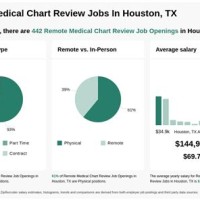 Remote Physician Chart Review Jobs