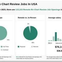 Remote Rn Chart Review Jobs