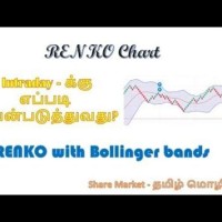 Renko Chart Strategy In Tamil