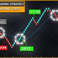 Renko Chart Strategy Tester