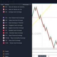 Renko Charts For Indian Stocks