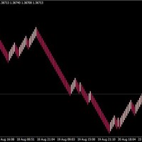 Renko Charts Mt4 Indicator