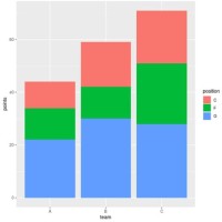 Reorder Stacked Bar Chart In Ggplot