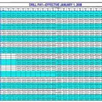 Reserve Pay Chart 2017