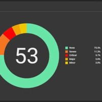 Resize Pie Chart In Tableau Dashboard