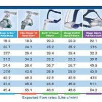 Resmed Mask Leak Chart